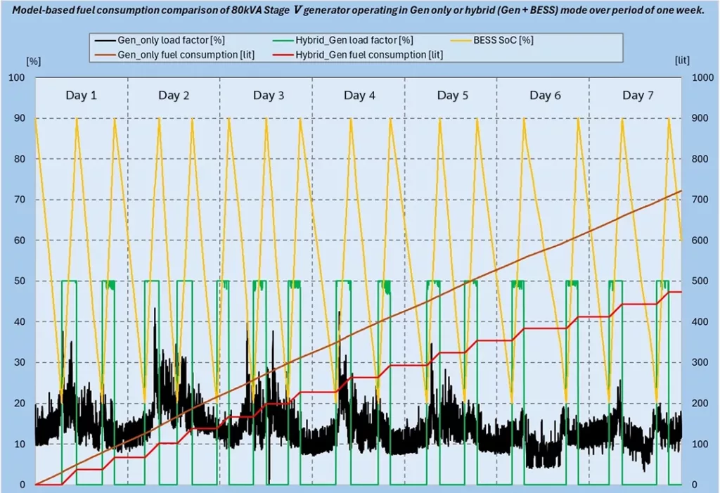 Off Grid data graph