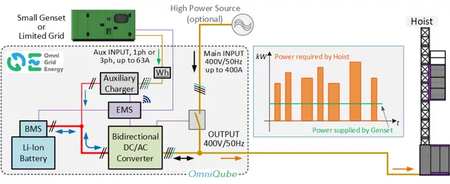 Off Grid illustration